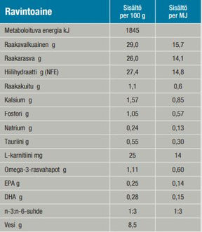 Specific CAD Active koiralle 12 kg