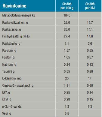 Specific CAD Active koiralle 12 kg