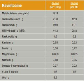 Specific CCD Struvite Management koiralle 2 kg