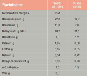 Specific CDD-HY Food Allergen Management koiralle 12 kg SUPERTARJOUS