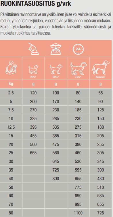 Specific CDD-HY Food Allergen Management koiralle 12 kg SUPERTARJOUS