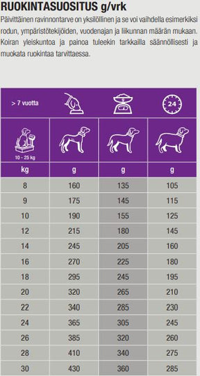 Specific CGD-M Senior Medium Breed koiralle 12 kg