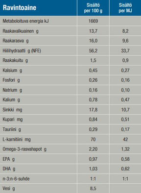 Specific CKD Heart & Kidney Support koiralle 2 kg