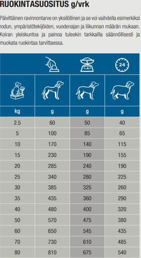 Specific CKD Heart & Kidney Support koiralle 2 kg