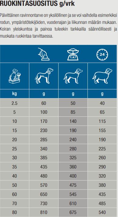 Specific CKD Heart & Kidney Support koiralle 7 kg