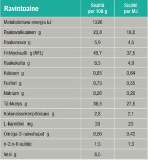 Specific CRD-2 Weight Control koiralle 12 kg