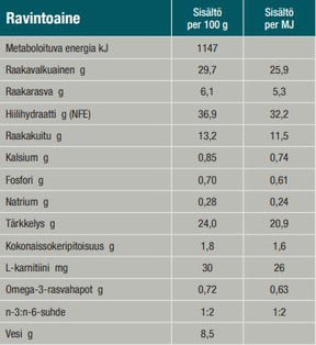 Specific CRW-1 Weight Reduction koiralle 300 g MAISTELUPAKKAUS