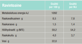 Specific CT-DC-S Dental Chew Small koiralle 4 kpl  5 x 40 g SÄÄSTÖPAKKAUS