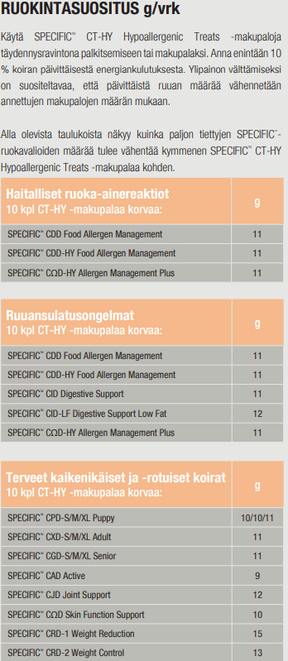 Specific CT-HY Hypoallergenic Treats koiralle 2 x 300 g TUPLAPAKKAUS