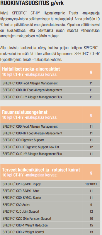 Specific CT-HY Hypoallergenic Treats koiralle 2 x 300 g TUPLAPAKKAUS