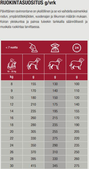 Specific CXD-M Adult Medium Breed koiralle 100 g TUOTENÄYTE