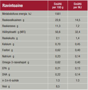 Specific CXD-M Adult Medium Breed koiralle 100 g TUOTENÄYTE