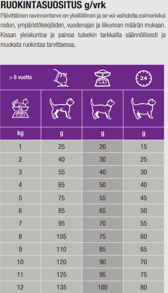 Specific FGD Senior kissalle 400 g