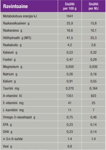 Specific FGD Senior kissalle 400 g