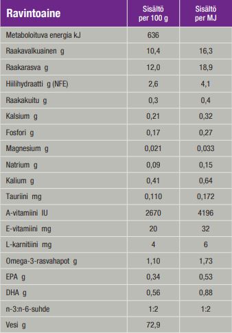 Specific FGW Senior kissalle 7 x 100 g