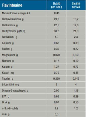 Specific FKD Kidney Support kissalle 2 kg