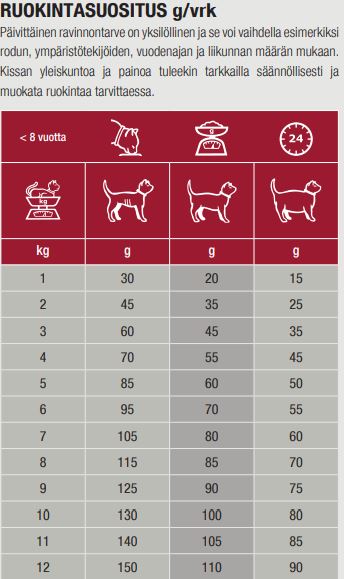 Specific FXD Adult kissalle 7 kg