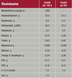 Specific FXD Adult kissalle 7 kg