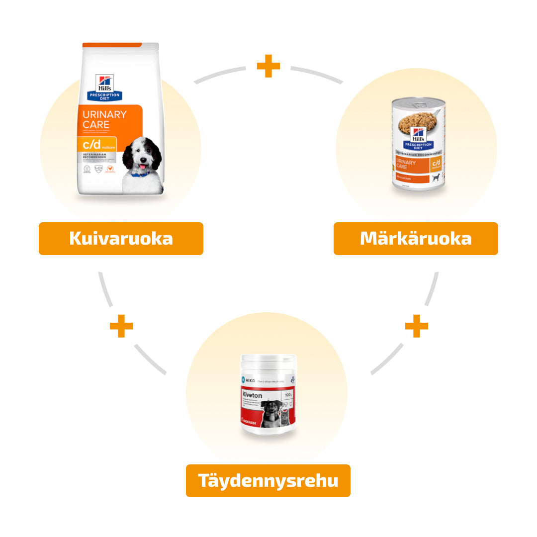Tukihoitopaketti struviitti- ja kalsiumoksalaattikiviin koirille Hill's