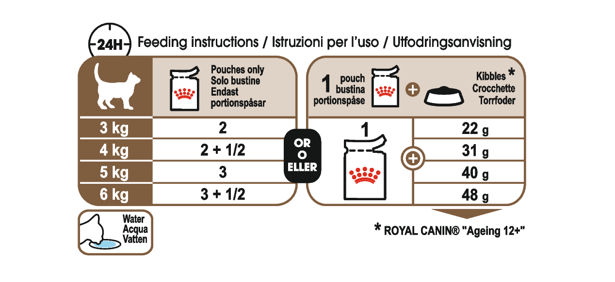 Royal Canin Ageing 12+ Gravy kissalle 12 x 85 g