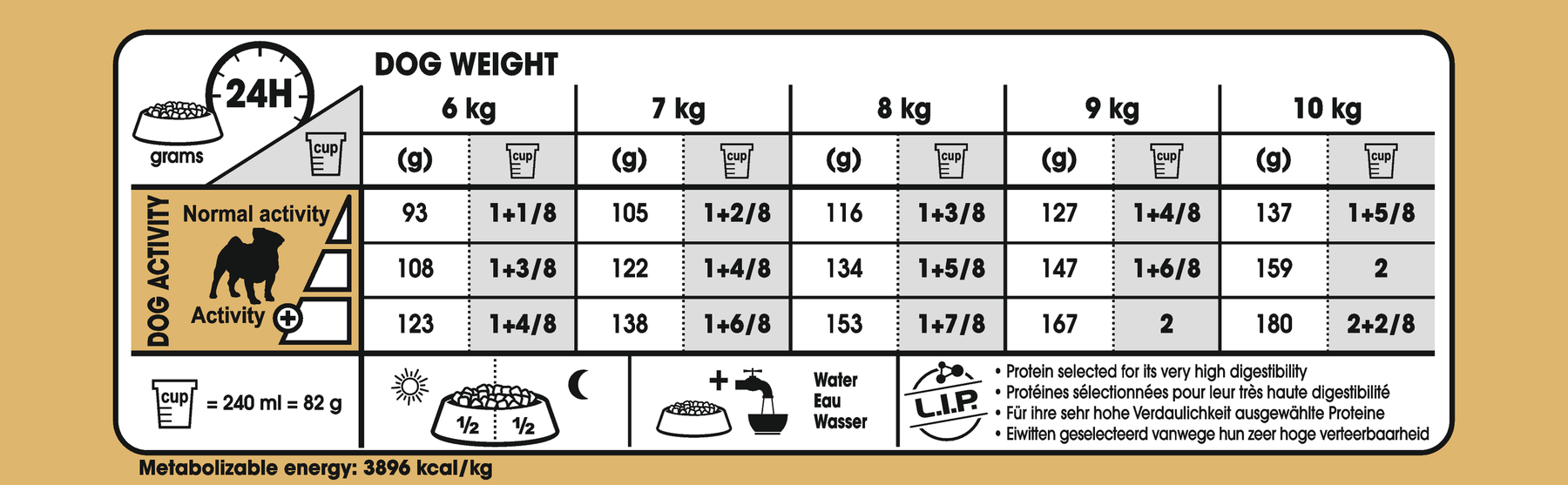 Royal Canin Pug Adult koiralle 1,5 kg