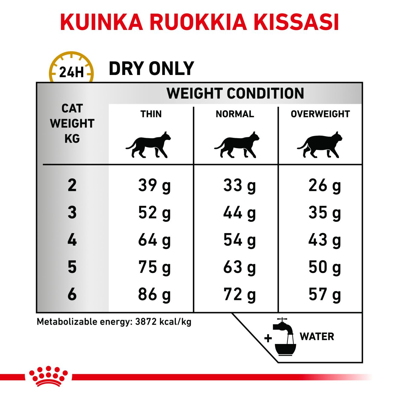 Royal Canin Veterinary Diets Urinary S/O kissan kuivaruoka 1,5 kg