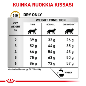 Royal Canin Veterinary Diets Urinary S/O kissan kuivaruoka 1,5 kg