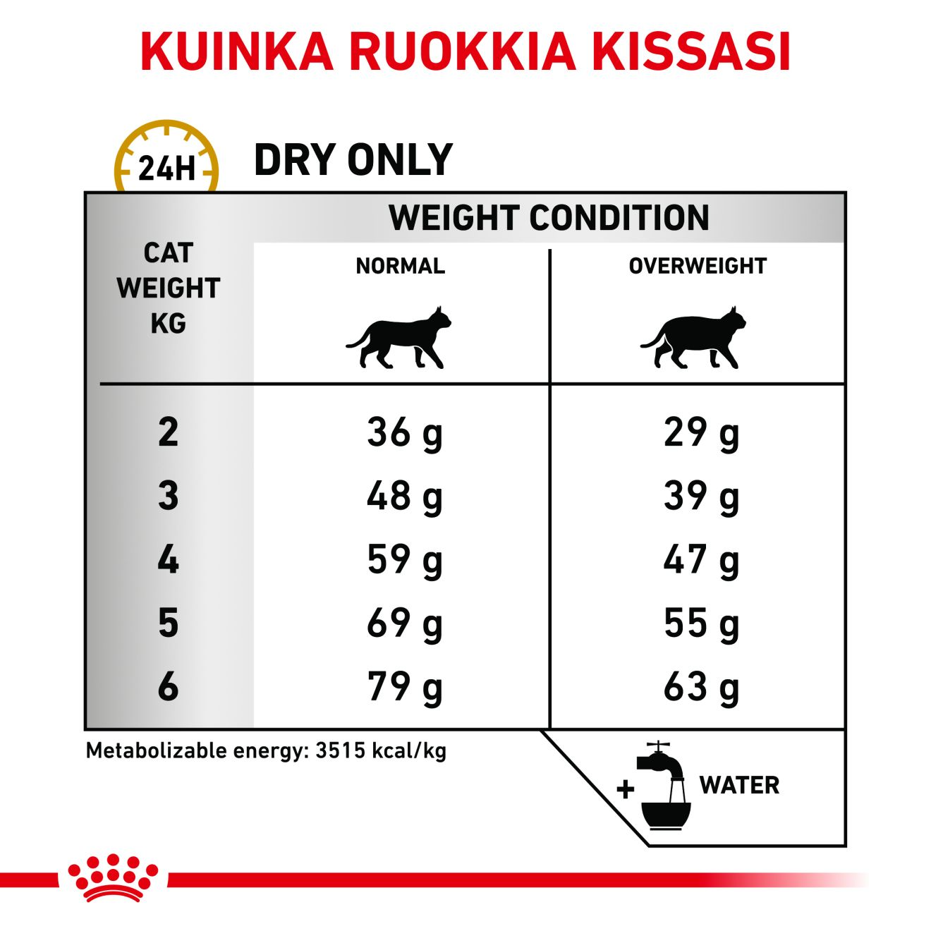 Royal Canin Veterinary Diets Urinary S/O Moderate Calorie kissan kuivaruoka 7 kg