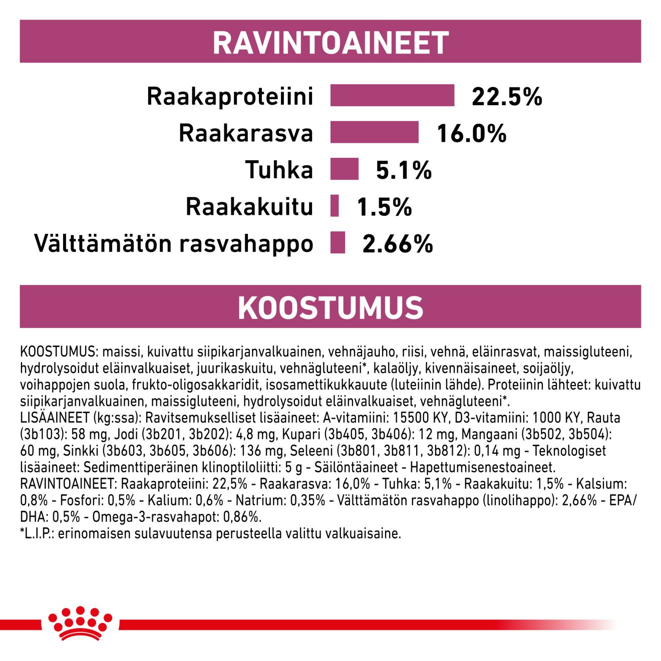 Royal Canin Veterinary Diets Vital Early Renal koiran kuivaruoka 14 kg