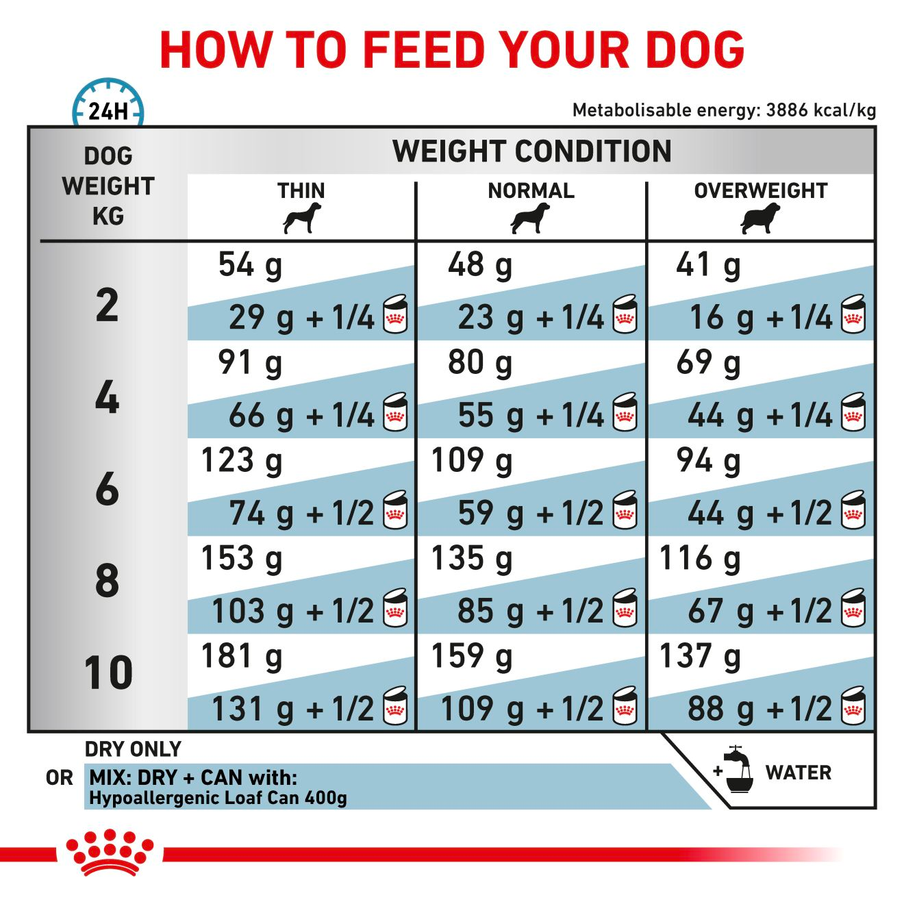 Royal Canin Veterinary Diets Derma Hypoallergenic Small Dogs koiran kuivaruoka 3,5 kg SUPERTARJOUS