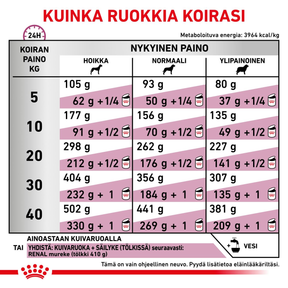 Royal Canin Veterinary Diets Renal Select koiran kuivaruoka 10 kg