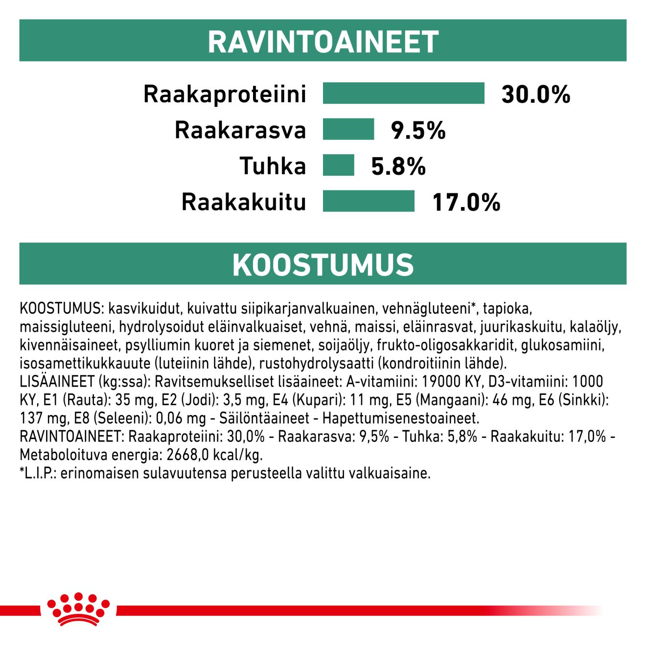 Royal Canin Veterinary Diets Weight Management Satiety koiran kuivaruoka 6 kg