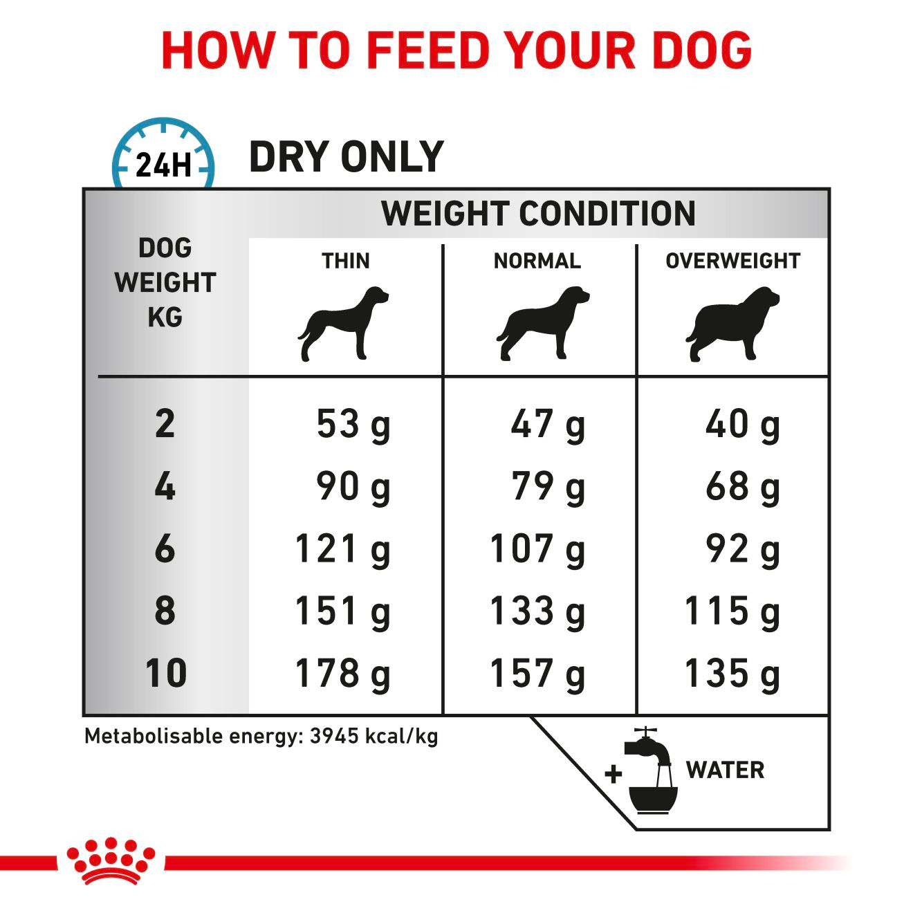 Royal Canin Veterinary Diets Derma Skin Care Small Dogs koiran kuivaruoka 2 kg