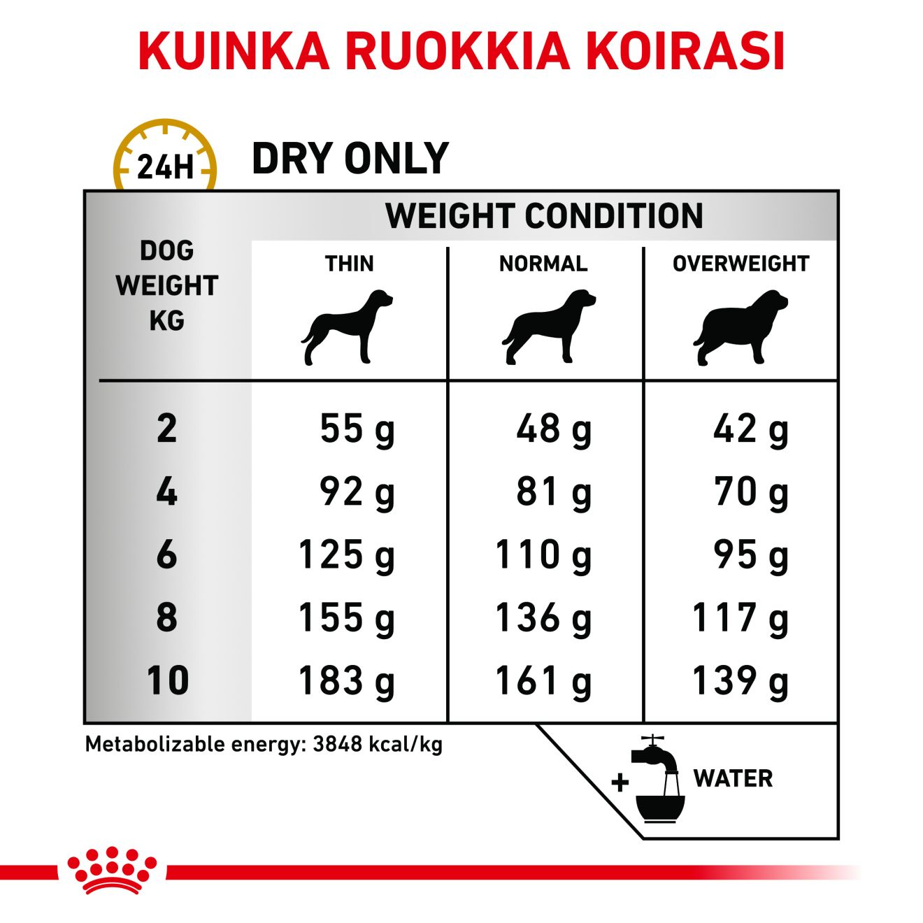 Royal Canin Veterinary Diets Urinary S/O Small Dogs koiran kuivaruoka 1,5 kg