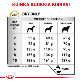 Royal Canin Veterinary Diets Urinary S/O Small Dogs koiran kuivaruoka 1,5 kg