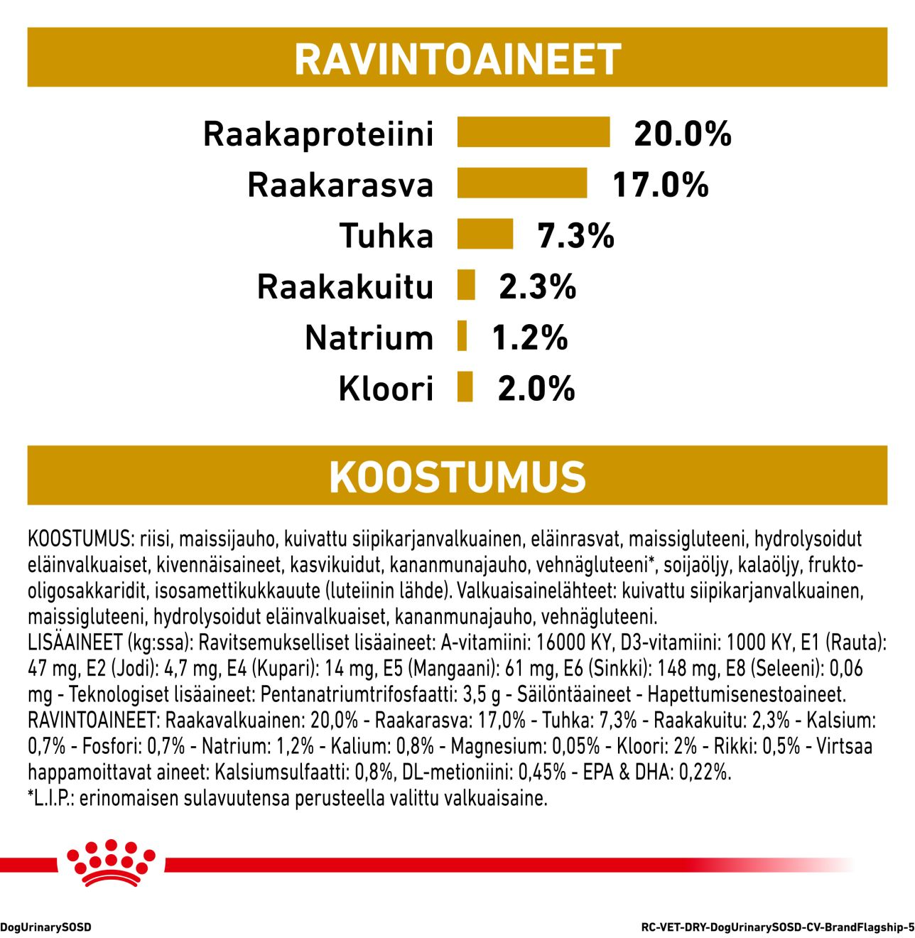 Royal Canin Veterinary Diets Urinary S/O Small Dogs koiran kuivaruoka 1,5 kg