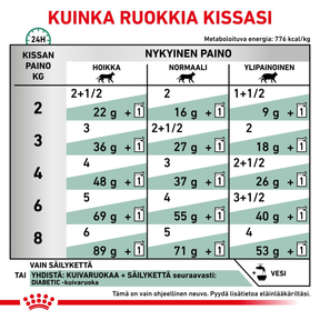 Royal Canin Veterinary Diets Weight Management Diabetic Slices In Gravy annospussi kissan märkäruoka 12 x 85 g