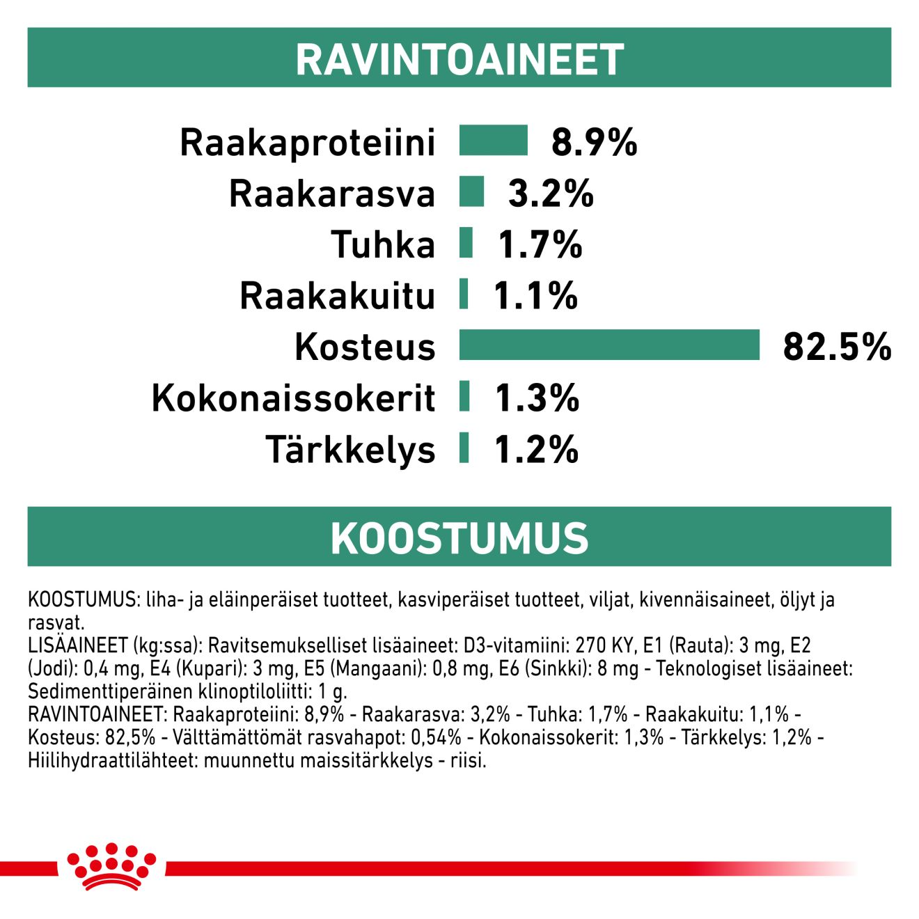 Royal Canin Veterinary Diets Weight Management Diabetic Slices In Gravy annospussi kissan märkäruoka 12 x 85 g