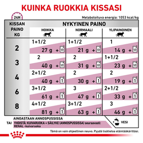 Royal Canin Veterinary Diets Vital Renal Loaf kissan märkäruoka 12 x 85 g