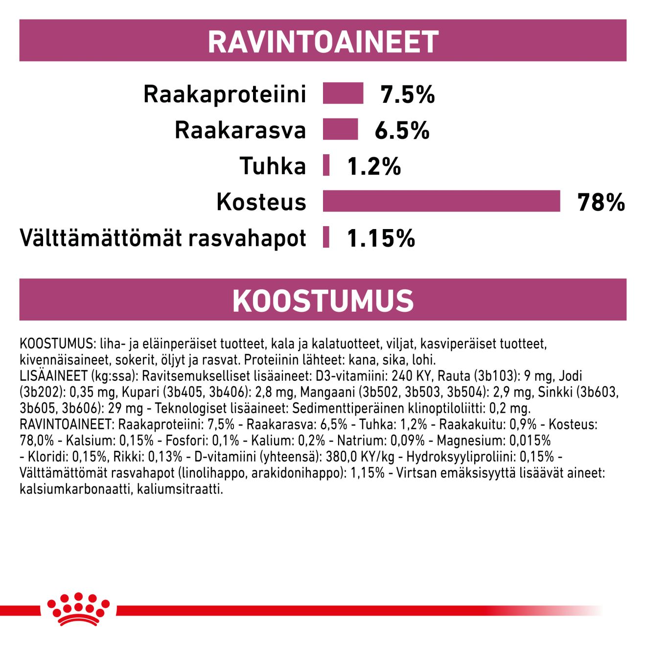 Royal Canin Veterinary Diets Vital Renal Loaf kissan märkäruoka 12 x 85 g