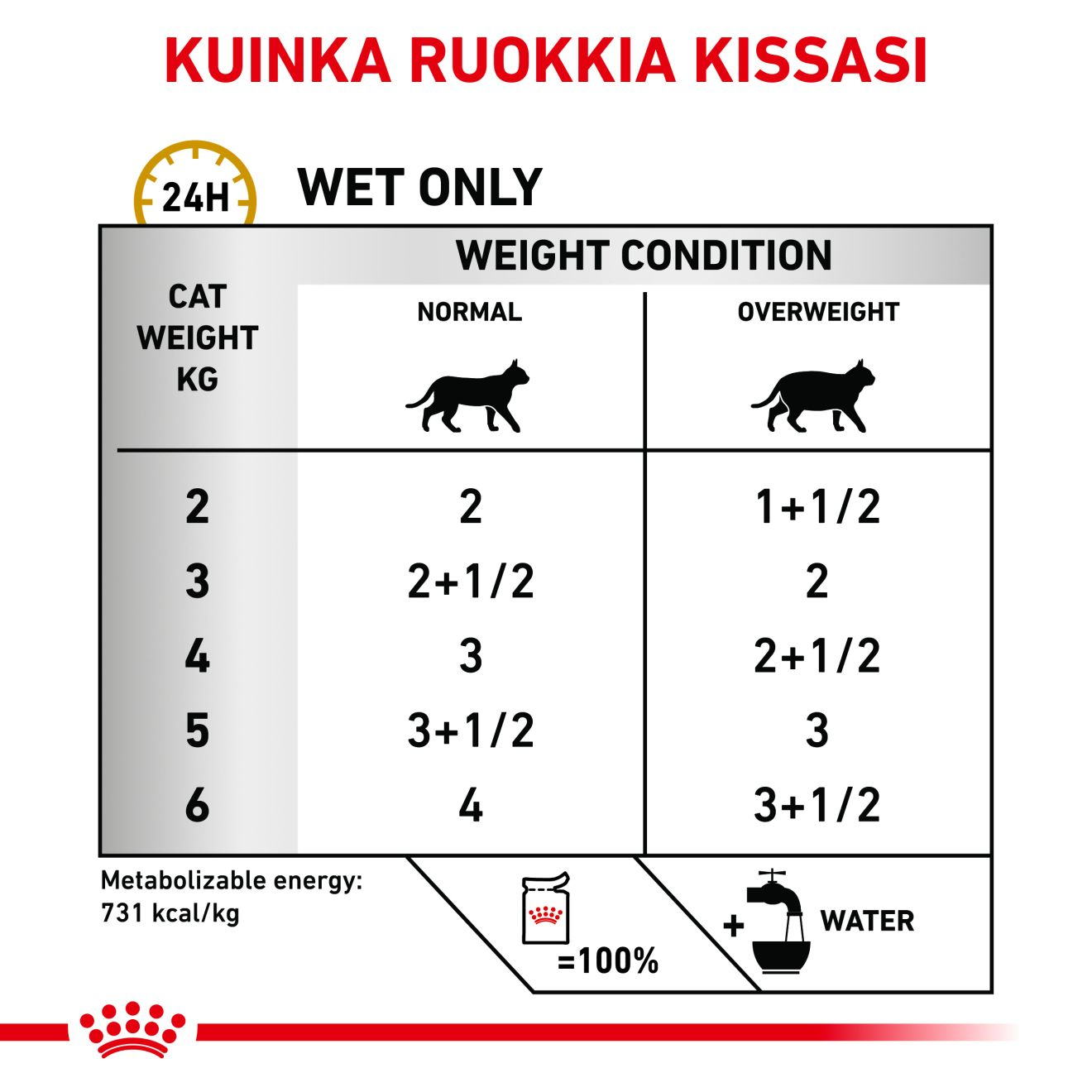 Royal Canin Veterinary Diets Urinary S/O Moderate Calorie Morcels in Gravy annospussi kissan märkäruoka 12 x 85 g