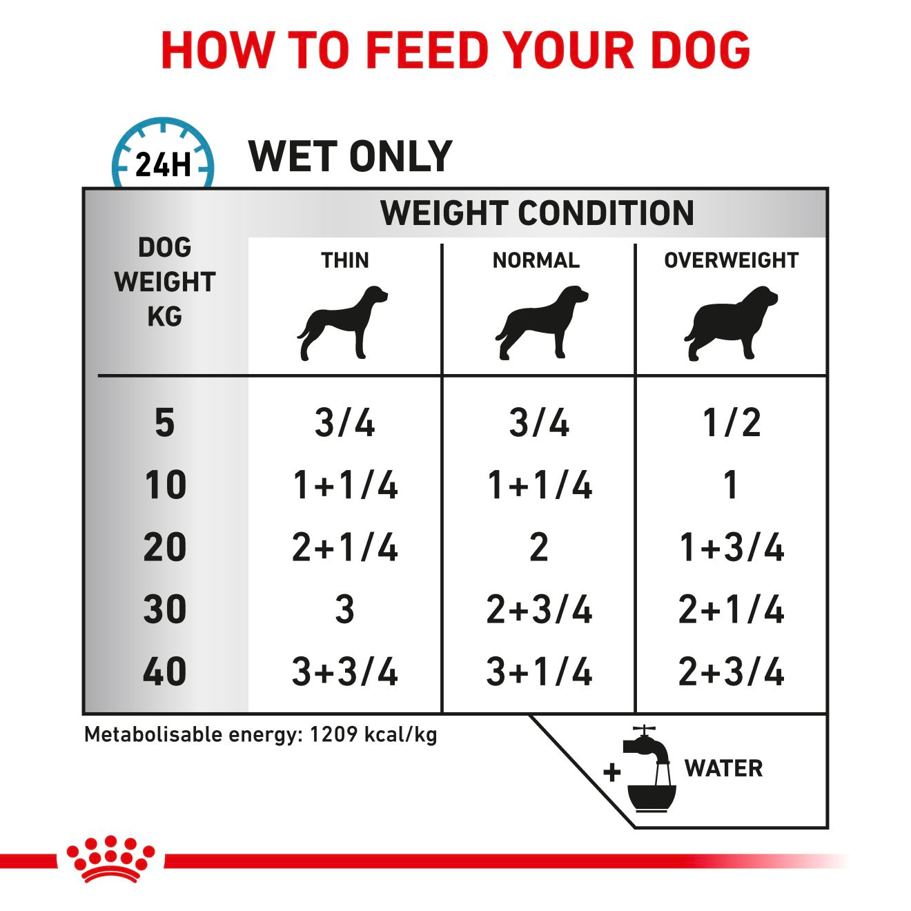 Royal Canin Veterinary Diets Derma Sensitivity Control Chicken säilykepurkki koiran märkäruoka 410 g MAISTELUPAKKAUS