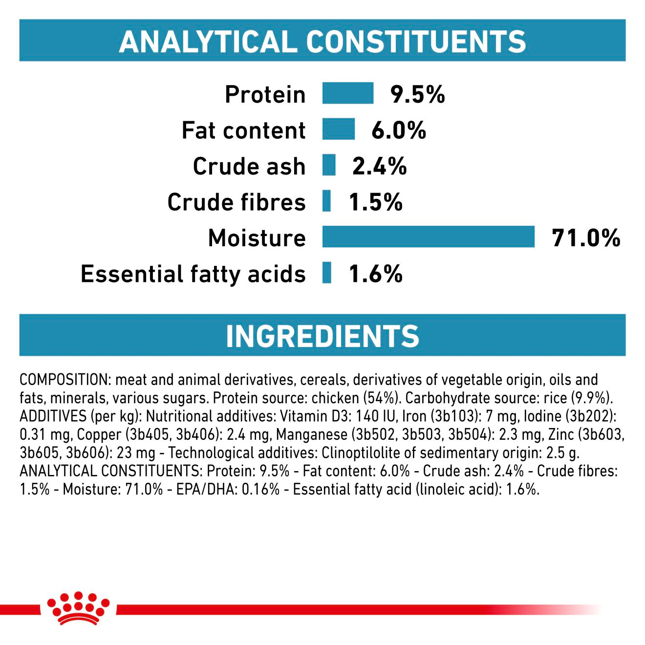 Royal Canin Veterinary Diets Derma Sensitivity Control Chicken säilykepurkki koiran märkäruoka 410 g MAISTELUPAKKAUS