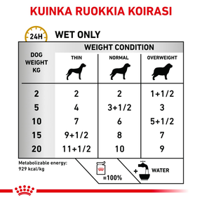 Royal Canin Veterinary Diets Urinary S/O CIG annospussi  koiran märkäruoka 12 x 100 g