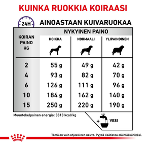 Royal Canin Veterinary Diets Health Management Calm koiran kuivaruoka 4 kg