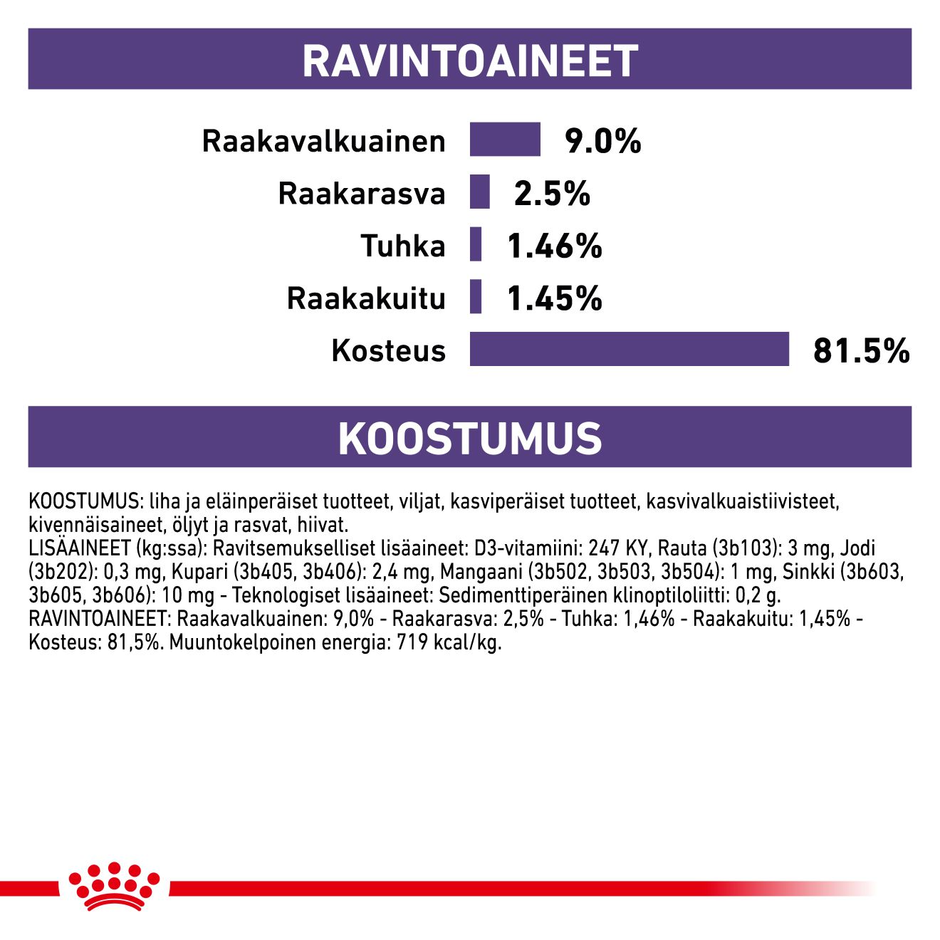 Royal Canin Veterinary Diets Health Management Neutered Balance kissan märkäruoka 12 x 85 g