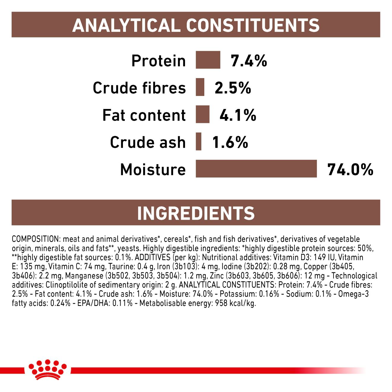 Royal Canin Veterinary Diets Gastrointestinal High Fibre Loaf säilykepurkki koiran märkäruoka 200 g MAISTELUPAKKAUS